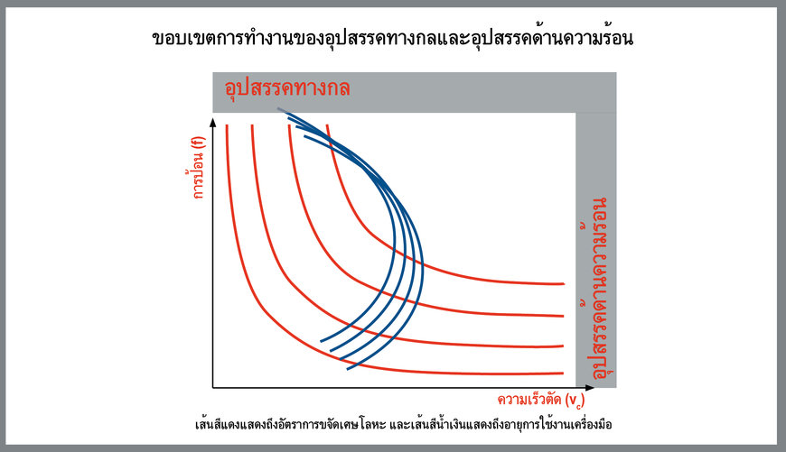 ความพึงพอใจของลูกค้าขึ้นอยู่กับกระบวนการตัดเฉือนที่น่าเชื่อถือ